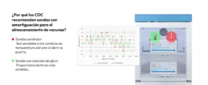 Elitech GSP-6 Pro para monitoreo de temperatura en refrigeradores de vacunas, comparando una sonda estándar con una sonda con solución de glicol para obtener lecturas más estables.