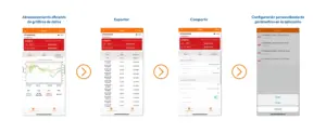 Aplicación móvil del Elitech GSP-6 Pro mostrando almacenamiento de gráficos de datos, exportación y uso compartido de información, además de configuración personalizada de parámetros.